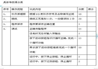 朔里礦業(yè)機電科首屆礦井維修電工技術(shù)比武細則