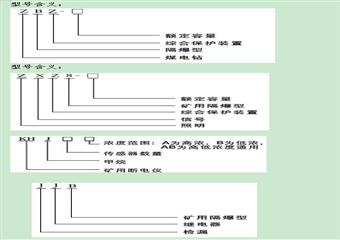 煤礦電氣安全管理復(fù)習(xí)題