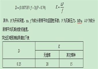 煤礦“防突”安全培訓(xùn)考試題帶答案