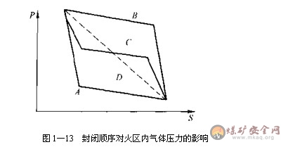 神東煤炭集團安全管理培訓(xùn)班試題帶答案