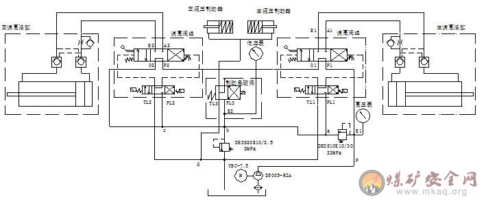 采煤機司機技術(shù)比武考試卷（B卷）