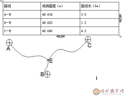 測(cè)量工模擬復(fù)習(xí)題（1）