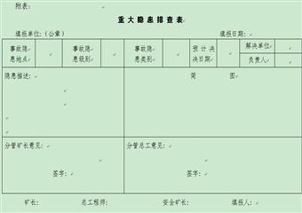 XX煤業(yè)集團公司重大安全隱患排查及報告制度