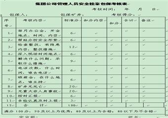 XX煤業(yè)集團公司安全掛靠包保工作考核辦法(試行)