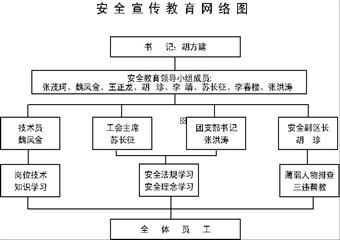 三基建設(shè)管理資料匯編