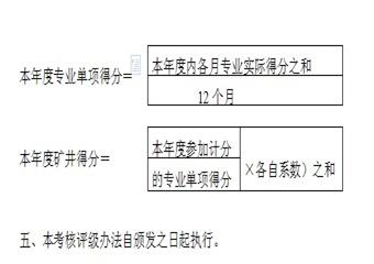 正邦良順煤業(yè)礦井安全質(zhì)量標(biāo)準(zhǔn)化考核評(píng)級(jí)辦法