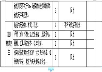 掘進安全質(zhì)量標(biāo)準(zhǔn)化考核評級辦法