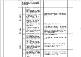 機(jī)電安全質(zhì)量標(biāo)準(zhǔn)化考核評(píng)級(jí)辦法