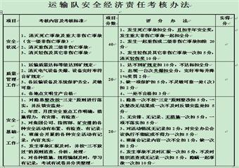 寧夏煤業(yè)集團(tuán)磁窯堡二礦運(yùn)輸隊(duì)管理制度匯編