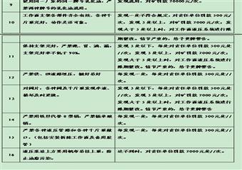 林南倉礦業(yè)公司技術管理標準匯編