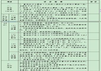 綜采三隊(duì)“雙基”建設(shè)考核管理辦法