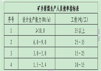 山西省煤礦現(xiàn)代化礦井標準