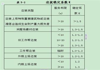 山西省煤礦建設(shè)標準