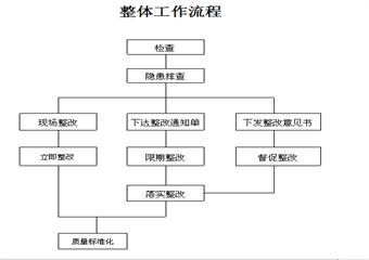 東升煤業(yè)安檢科管理制度匯編（全）