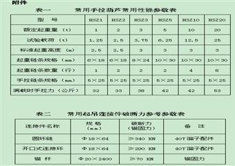 煤礦起吊作業(yè)安全管理細(xì)則