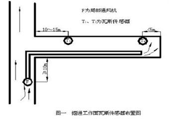 大溪溝煤礦安全監(jiān)測監(jiān)控系統(tǒng)管理制度