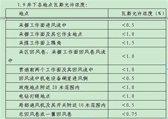 <font color='#1b28e5'>大柳煤礦生產(chǎn)技術(shù)管理部分管理制度匯編</font>