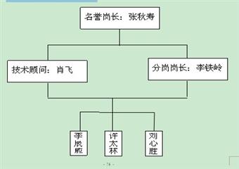 趙固一礦機(jī)運(yùn)隊(duì)區(qū)隊(duì)自治管理體系實(shí)施辦法