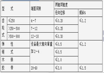 煤礦設(shè)備、電氣、系統(tǒng)檢查標(biāo)準(zhǔn)管理