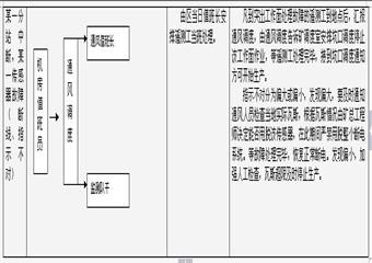 紅星煤礦安全監(jiān)控系統(tǒng)管理制度匯編