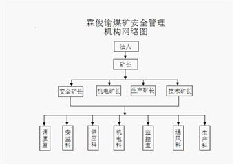 霖俊諭煤礦安全生產(chǎn)制度匯編