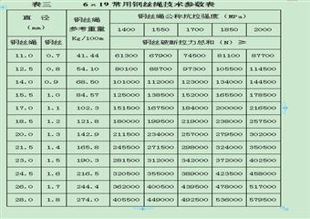 煤礦起吊作業(yè)安全管理細則