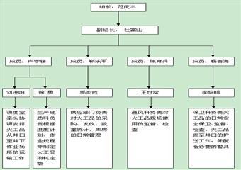 煤礦火工品使用管理制度匯編