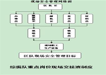 高山煤礦綜掘隊(duì)“雙基”管理制度匯編