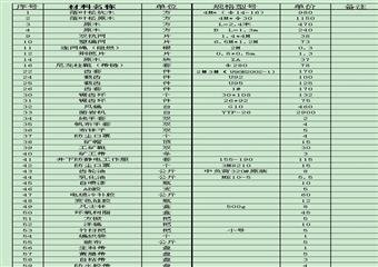 綜采一隊2011年內(nèi)部市場化項目建設(shè)實施辦法