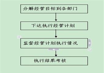 煤礦報表管理規(guī)定