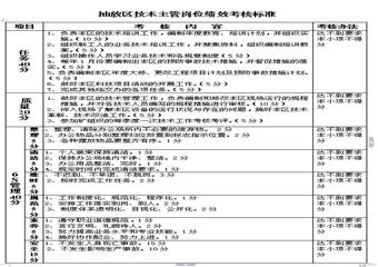 抽放區(qū)技術(shù)主管崗位4E標(biāo)準(zhǔn)