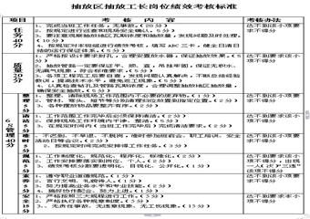 抽放區(qū)抽放工長(zhǎng)4E標(biāo)準(zhǔn)