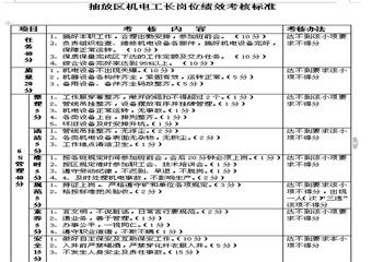 抽放區(qū)機(jī)電工長(zhǎng)崗位4E標(biāo)準(zhǔn)