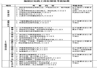 抽放區(qū)鉆探工崗位4E標(biāo)準(zhǔn)