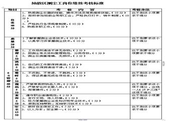 抽放區(qū)測(cè)塵工崗位4E標(biāo)準(zhǔn)