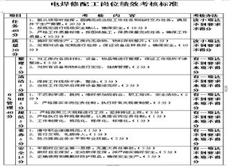 抽放區(qū)電焊修配工崗位4E標(biāo)準(zhǔn)