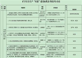 煤礦安全生產(chǎn)“雙基”建設工作標準及考核辦法(“雙基”建設文件之一)