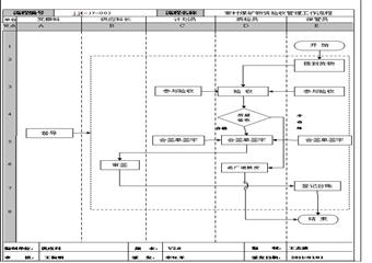 常村煤礦物資驗收及使用跟蹤管理制度