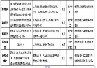 皮帶機(jī)保護(hù)實(shí)驗(yàn)管理規(guī)定