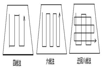 “一通三防”主要工種操作標(biāo)準(zhǔn)匯編