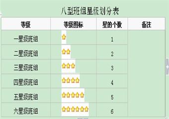 煤礦通風隊班組建設管理辦法