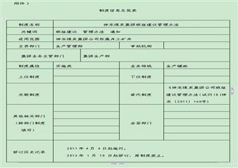 神東煤炭集團(tuán)班組建設(shè)管理辦法