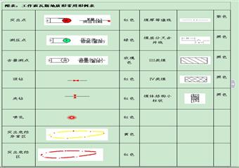 “三軟”突出煤層采掘工作面瓦斯地質(zhì)圖技術(shù)標(biāo)準(zhǔn)