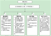 煤礦安全避險(xiǎn)“六大系統(tǒng)”管理制度匯編(修訂版）