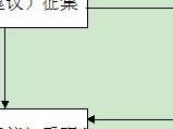 潞安集團(tuán)職工代表大會提案（建議）工作制度及流程