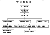 <font color='#244de5'>大元煤礦安全生產管理制度匯編（技術科編制）</font>