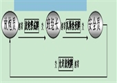 三人連鎖放炮制度