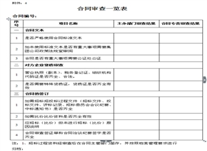 XX煤礦合同管理辦法