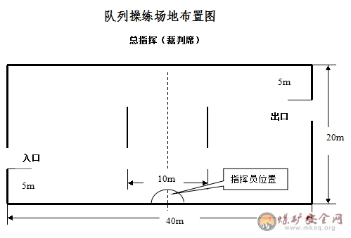 隊容、風(fēng)紀(jì)、禮節(jié)及隊列操練的規(guī)則及扣分