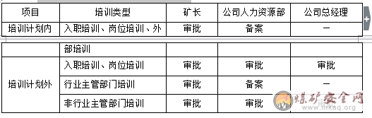 煤礦培訓(xùn)管理實(shí)施細(xì)則（討論稿）